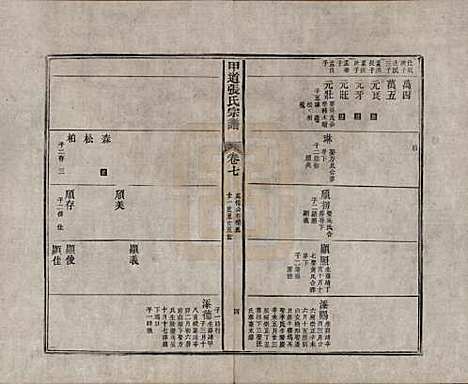 [下载][甲道张氏宗谱]江西张氏(共六十卷)__清道光十九年（1839）_七.pdf