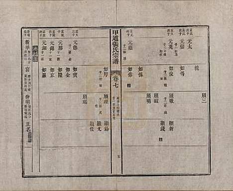 [下载][甲道张氏宗谱]江西张氏(共六十卷)__清道光十九年（1839）_七.pdf