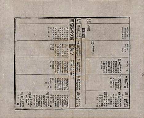 [下载][甲道张氏宗谱]江西张氏(共六十卷)__清道光十九年（1839）_七.pdf