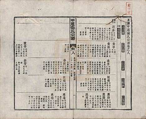 [下载][甲道张氏宗谱]江西张氏(共六十卷)__清道光十九年（1839）_八.pdf