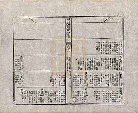 [下载][甲道张氏宗谱]江西张氏(共六十卷)__清道光十九年（1839）_八.pdf