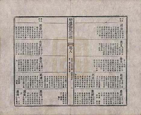 [下载][甲道张氏宗谱]江西张氏(共六十卷)__清道光十九年（1839）_八.pdf