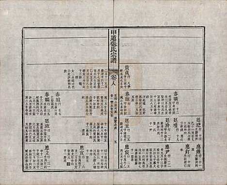 [下载][甲道张氏宗谱]江西张氏(共六十卷)__清道光十九年（1839）_八.pdf