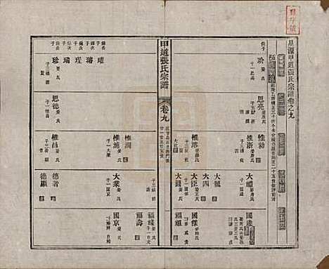 [下载][甲道张氏宗谱]江西张氏(共六十卷)__清道光十九年（1839）_九.pdf