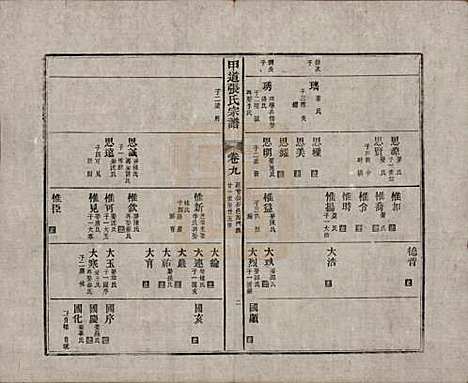 [下载][甲道张氏宗谱]江西张氏(共六十卷)__清道光十九年（1839）_九.pdf