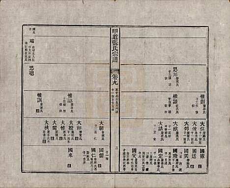 [下载][甲道张氏宗谱]江西张氏(共六十卷)__清道光十九年（1839）_九.pdf