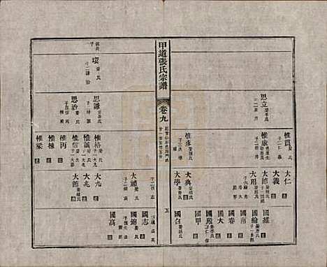 [下载][甲道张氏宗谱]江西张氏(共六十卷)__清道光十九年（1839）_九.pdf