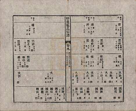 [下载][甲道张氏宗谱]江西张氏(共六十卷)__清道光十九年（1839）_九.pdf