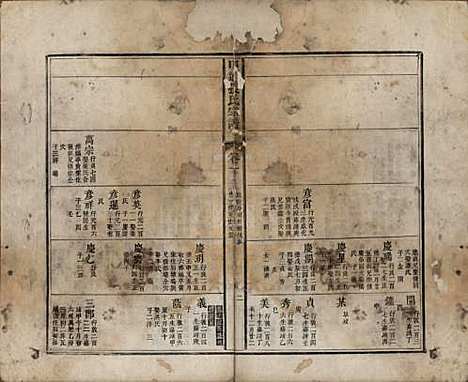 [下载][甲道张氏宗谱]江西张氏(共六十卷)__清道光十九年（1839）_十.pdf