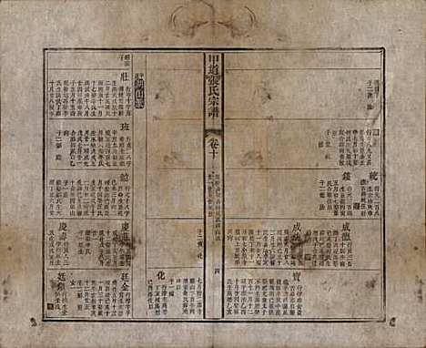 [下载][甲道张氏宗谱]江西张氏(共六十卷)__清道光十九年（1839）_十.pdf