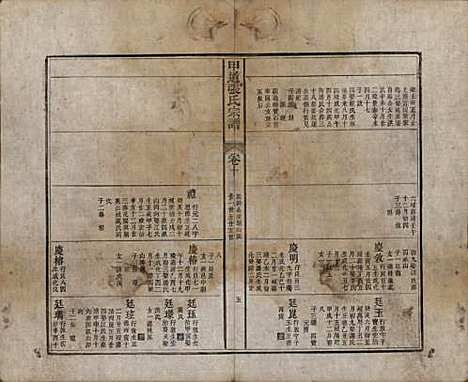 [下载][甲道张氏宗谱]江西张氏(共六十卷)__清道光十九年（1839）_十.pdf