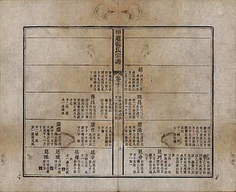 [下载][甲道张氏宗谱]江西张氏(共六十卷)__清道光十九年（1839）_十.pdf