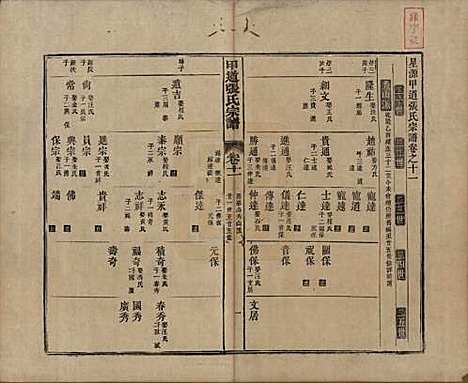 [下载][甲道张氏宗谱]江西张氏(共六十卷)__清道光十九年（1839）_十一.pdf