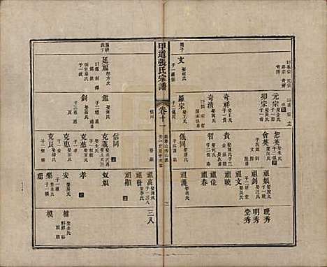 [下载][甲道张氏宗谱]江西张氏(共六十卷)__清道光十九年（1839）_十一.pdf