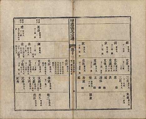 [下载][甲道张氏宗谱]江西张氏(共六十卷)__清道光十九年（1839）_十一.pdf