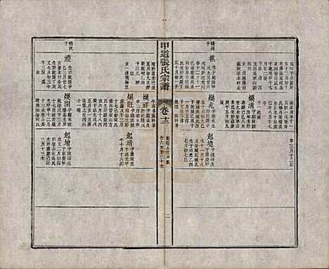 [下载][甲道张氏宗谱]江西张氏(共六十卷)__清道光十九年（1839）_十二.pdf