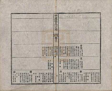 [下载][甲道张氏宗谱]江西张氏(共六十卷)__清道光十九年（1839）_十二.pdf