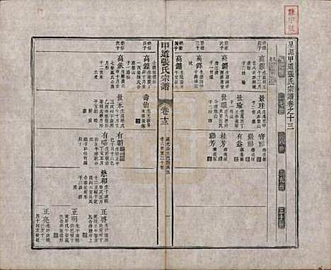 [下载][甲道张氏宗谱]江西张氏(共六十卷)__清道光十九年（1839）_十三.pdf