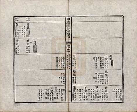 [下载][甲道张氏宗谱]江西张氏(共六十卷)__清道光十九年（1839）_十三.pdf