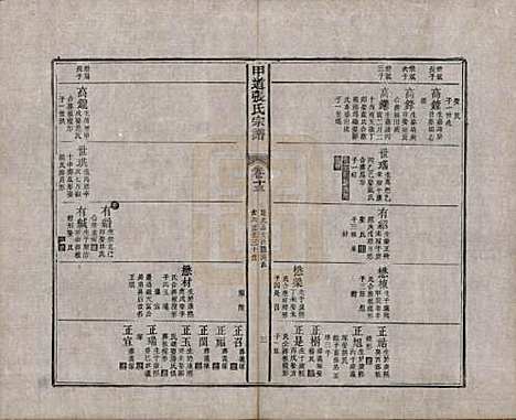 [下载][甲道张氏宗谱]江西张氏(共六十卷)__清道光十九年（1839）_十三.pdf