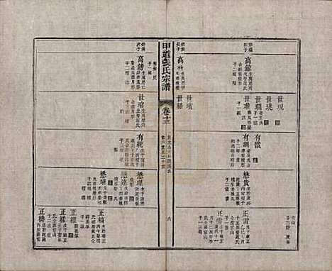 [下载][甲道张氏宗谱]江西张氏(共六十卷)__清道光十九年（1839）_十三.pdf