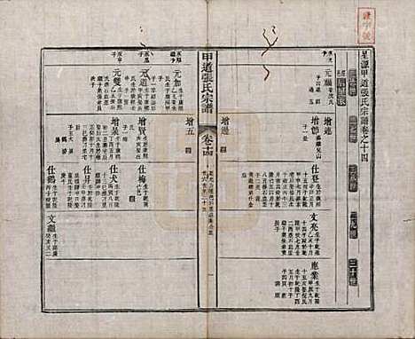 [下载][甲道张氏宗谱]江西张氏(共六十卷)__清道光十九年（1839）_十四.pdf