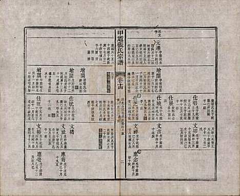 [下载][甲道张氏宗谱]江西张氏(共六十卷)__清道光十九年（1839）_十四.pdf