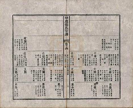 [下载][甲道张氏宗谱]江西张氏(共六十卷)__清道光十九年（1839）_十四.pdf