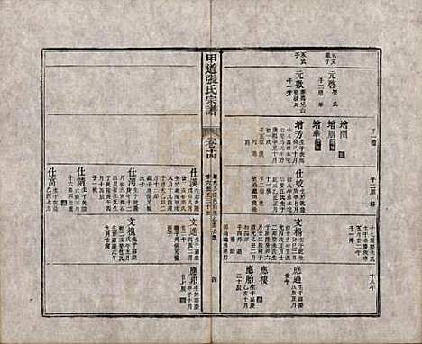 [下载][甲道张氏宗谱]江西张氏(共六十卷)__清道光十九年（1839）_十四.pdf