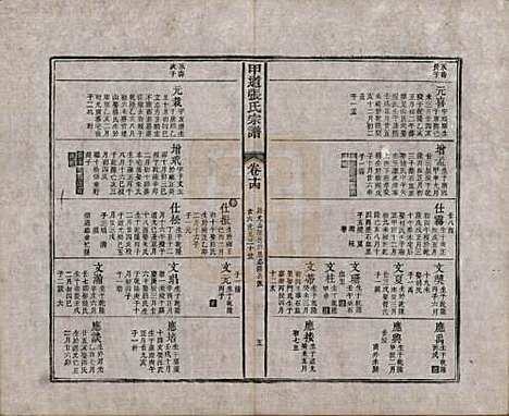 [下载][甲道张氏宗谱]江西张氏(共六十卷)__清道光十九年（1839）_十四.pdf