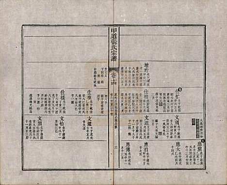 [下载][甲道张氏宗谱]江西张氏(共六十卷)__清道光十九年（1839）_十四.pdf