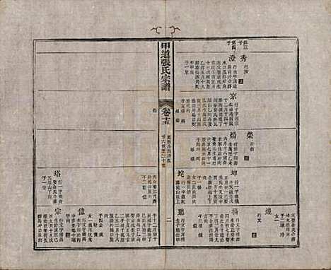 [下载][甲道张氏宗谱]江西张氏(共六十卷)__清道光十九年（1839）_十五.pdf