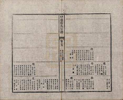 [下载][甲道张氏宗谱]江西张氏(共六十卷)__清道光十九年（1839）_十五.pdf