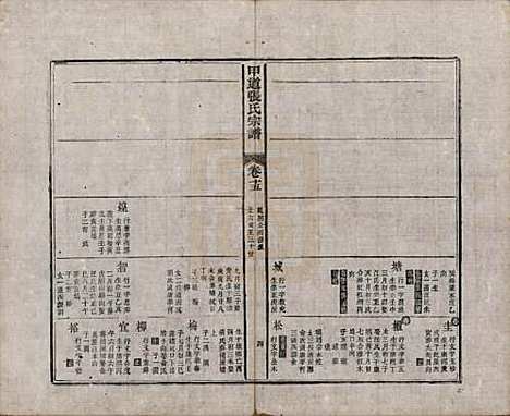 [下载][甲道张氏宗谱]江西张氏(共六十卷)__清道光十九年（1839）_十五.pdf