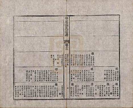 [下载][甲道张氏宗谱]江西张氏(共六十卷)__清道光十九年（1839）_十五.pdf