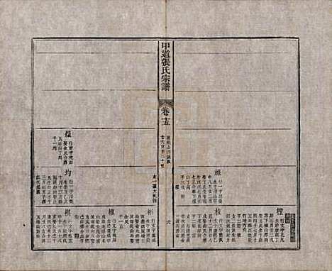 [下载][甲道张氏宗谱]江西张氏(共六十卷)__清道光十九年（1839）_十五.pdf