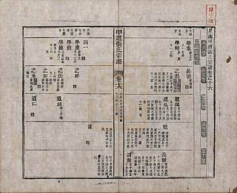 [下载][甲道张氏宗谱]江西张氏(共六十卷)__清道光十九年（1839）_十六.pdf