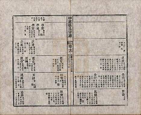 [下载][甲道张氏宗谱]江西张氏(共六十卷)__清道光十九年（1839）_十六.pdf