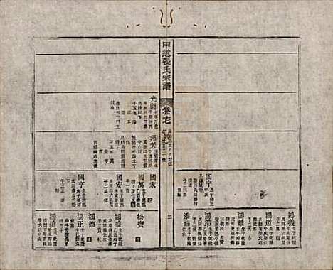 [下载][甲道张氏宗谱]江西张氏(共六十卷)__清道光十九年（1839）_十七.pdf