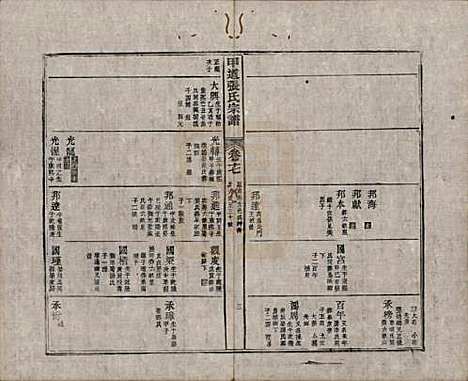 [下载][甲道张氏宗谱]江西张氏(共六十卷)__清道光十九年（1839）_十七.pdf