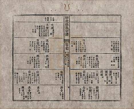 [下载][甲道张氏宗谱]江西张氏(共六十卷)__清道光十九年（1839）_十七.pdf