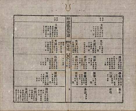 [下载][甲道张氏宗谱]江西张氏(共六十卷)__清道光十九年（1839）_十七.pdf