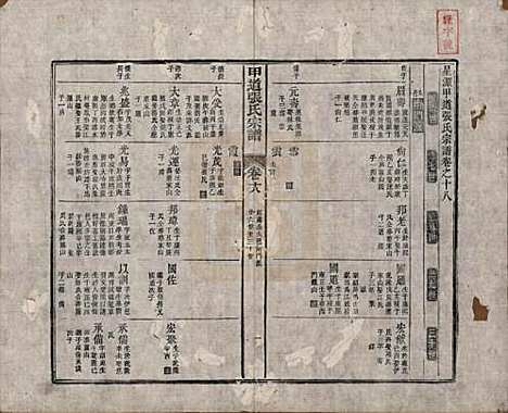 [下载][甲道张氏宗谱]江西张氏(共六十卷)__清道光十九年（1839）_十八.pdf