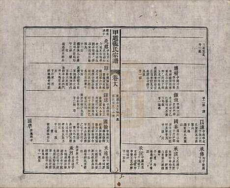 [下载][甲道张氏宗谱]江西张氏(共六十卷)__清道光十九年（1839）_十八.pdf