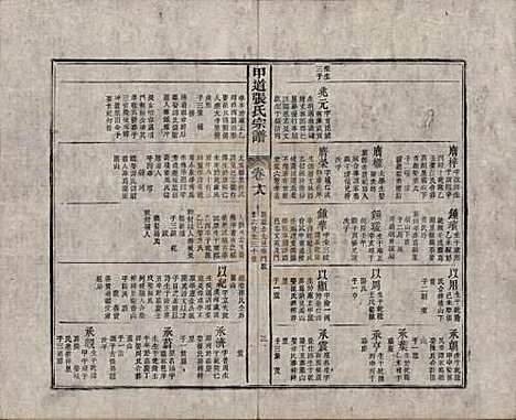 [下载][甲道张氏宗谱]江西张氏(共六十卷)__清道光十九年（1839）_十八.pdf