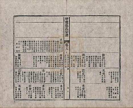 [下载][甲道张氏宗谱]江西张氏(共六十卷)__清道光十九年（1839）_十八.pdf