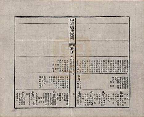 [下载][甲道张氏宗谱]江西张氏(共六十卷)__清道光十九年（1839）_十八.pdf