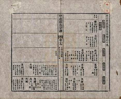 [下载][甲道张氏宗谱]江西张氏(共六十卷)__清道光十九年（1839）_十九.pdf