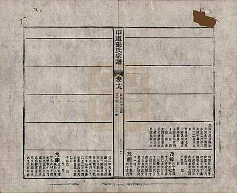 [下载][甲道张氏宗谱]江西张氏(共六十卷)__清道光十九年（1839）_十九.pdf