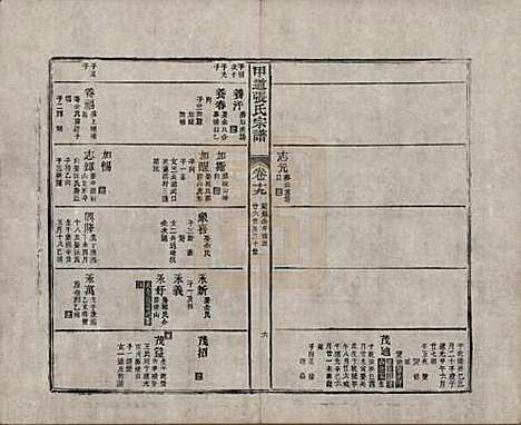 [下载][甲道张氏宗谱]江西张氏(共六十卷)__清道光十九年（1839）_十九.pdf